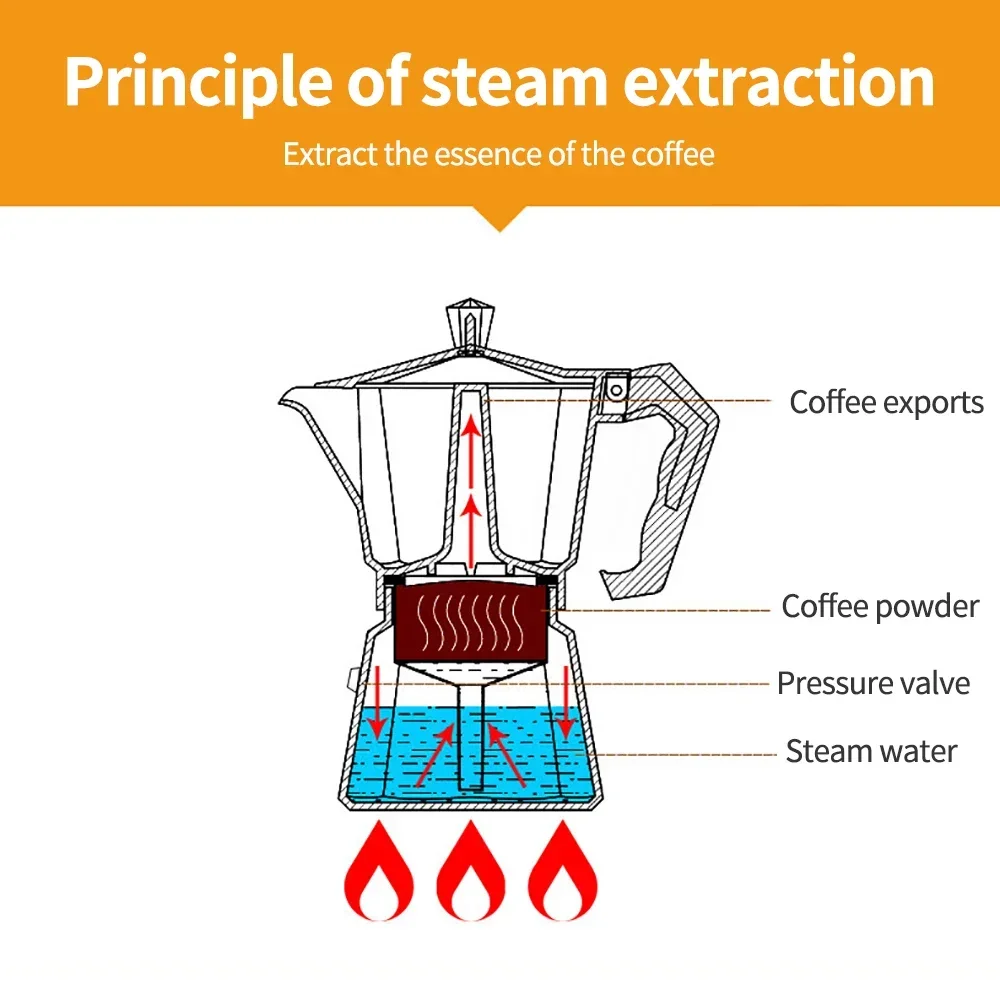 Stovetop Kitchen Tools 150/300 - огляд і ціна Moka Pot Stove